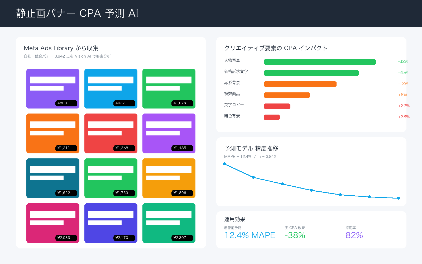化粧品 D2Cの事例